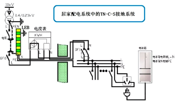 居家配電系統(tǒng)的TN-C-S接地系統(tǒng)圖