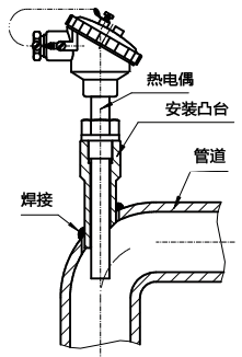 整體鉆孔熱電偶在彎管安裝