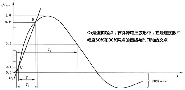 未連接CND的發(fā)生器輸出端的短路電壓波形(8/20μs)