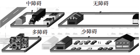 工藝裝置操作區(qū)域按障礙物分類