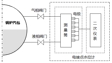 電接點(diǎn)水位計(jì)安裝示意圖