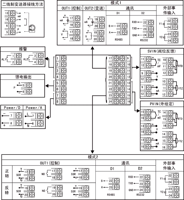 72×72 智能手操器接線圖