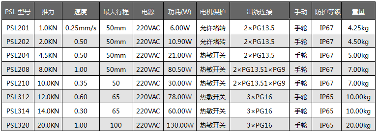 PSL直行程電動執(zhí)行機構詳細參數(shù)