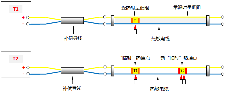 熱敏電纜工作原理