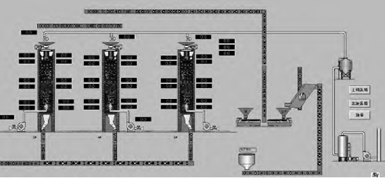 石灰窯自動化控制系統(tǒng)運行監(jiān)控畫面
