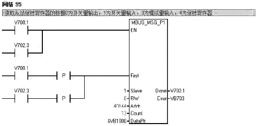 循環(huán)調用MBUS_MSG指令