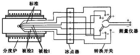 雙極法分度原理圖