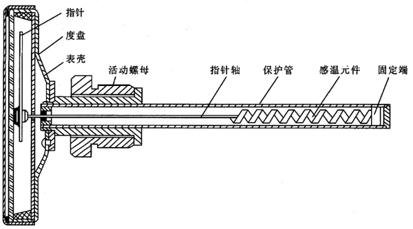 雙金屬溫度計(jì)結(jié)構(gòu)示意圖