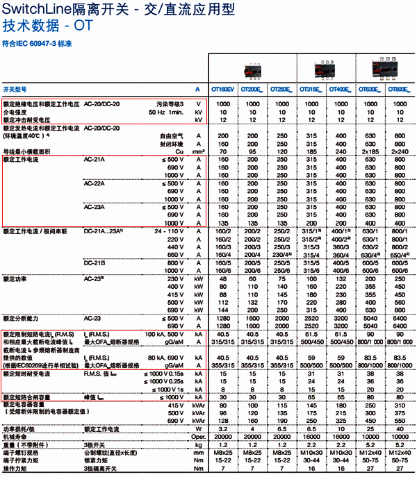 ABB的隔離開關(guān)參數(shù)