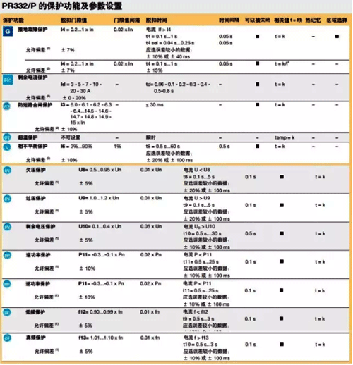 斷路器其它的保護功能