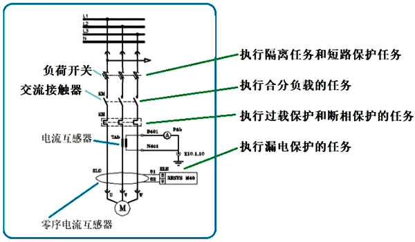 電動機主回路的幾個元件及其任務(wù)