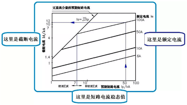 熔斷器的截斷電流與額定電流及短路電流的關(guān)系