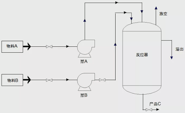 生產(chǎn)工藝流程