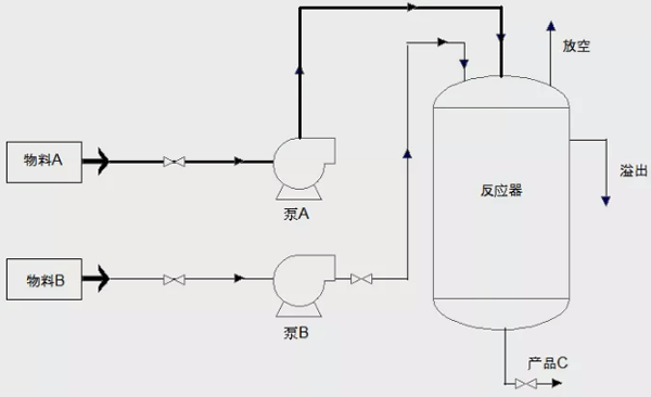 分析工藝流程，找出重點