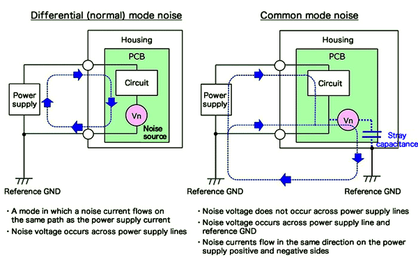 PCB外部供電的示例