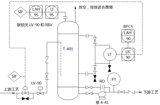 安裝一個(gè)獨(dú)立的SIF