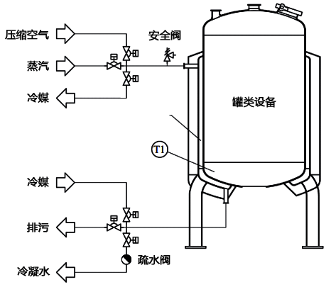 冷媒不回吹的溫度控制系統(tǒng)