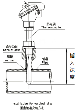 熱電偶、熱電阻插入深度示意圖