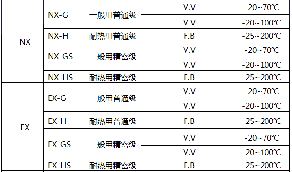 E型熱電偶補(bǔ)償導(dǎo)線技術(shù)參數(shù)