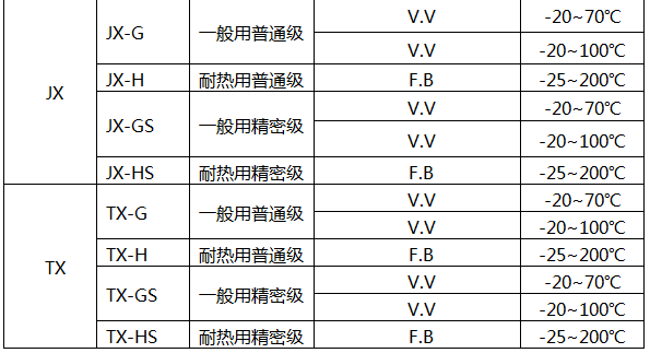 J型熱電偶補(bǔ)償導(dǎo)線技術(shù)參數(shù)