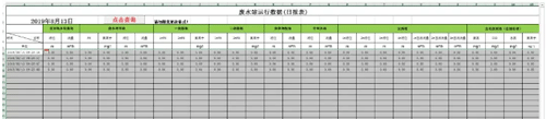 通過EXCEL表格查詢到SQL數(shù)據(jù)庫