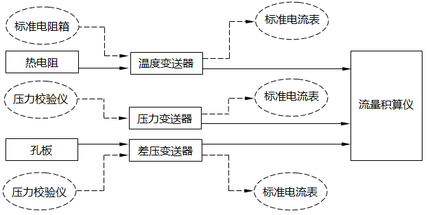 過(guò)熱蒸流量測(cè)量?jī)x表回路