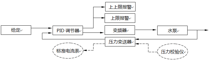 測(cè)量、控制、報(bào)警、聯(lián)鎖儀表回路