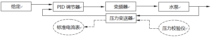 測(cè)量控制儀表回路