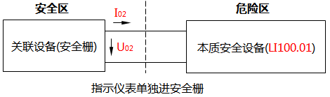 指示儀表單獨(dú)進(jìn)安全柵