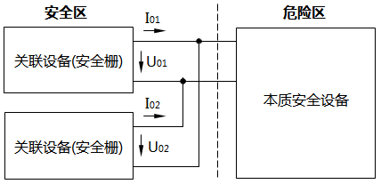 安全柵并聯(lián)本安回路