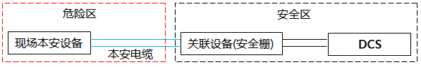 典型本安回路示意