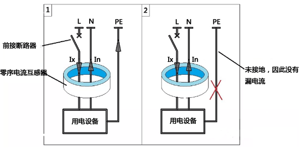 漏電保護(hù)器的工作原理