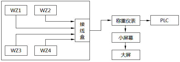 煉鋼廠鐵水稱量車俯視圖