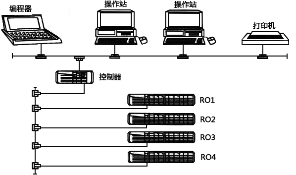 常規(guī)煉鋼廠鐵水預(yù)處理自動(dòng)化布置圖