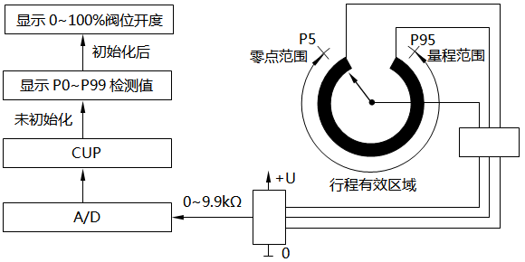 行程檢測系統(tǒng)