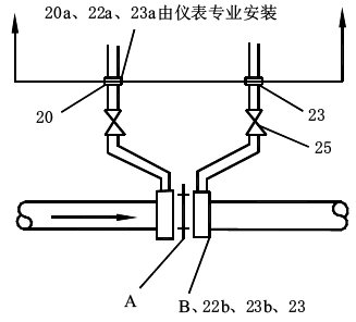 安裝法蘭取壓孔板時(shí)的分工界限