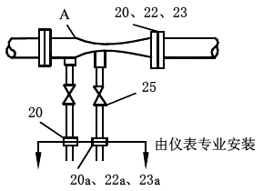 安裝文丘里管時(shí)的分工界限