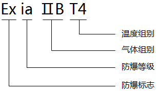 本安電氣設(shè)備防爆標(biāo)志