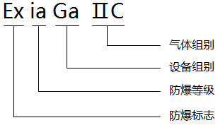 安全柵防爆標(biāo)志