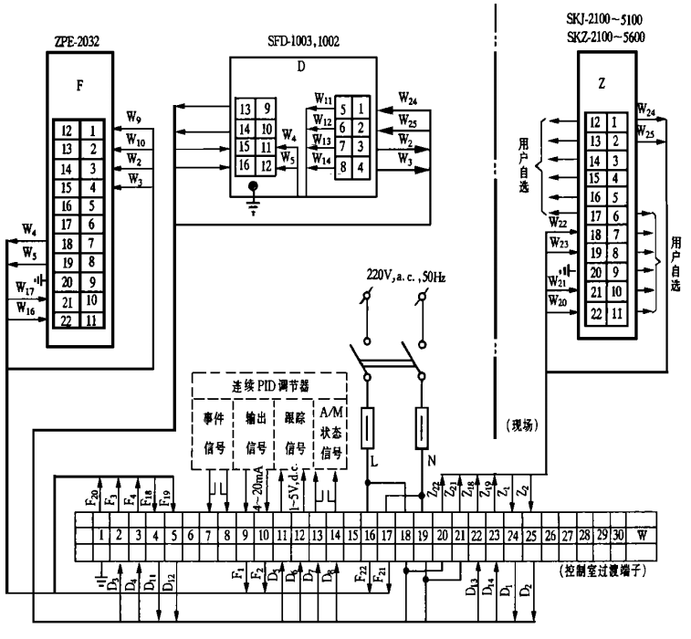 SKJ、SKZ電動執(zhí)行機構配用SFD-1003、SFD-1002、ZPE-2032接線圖