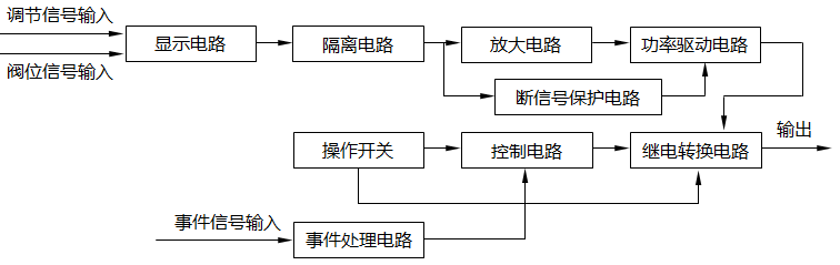 SFD-2002和SFD-2003伺服操作器原理方框圖