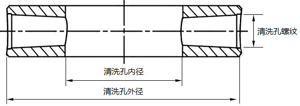 清洗環(huán)結(jié)構(gòu)示意圖