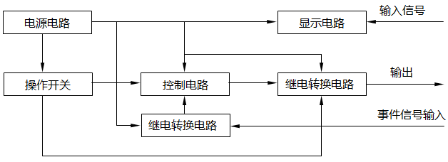 SFD-3002和SFD-3003聯(lián)鎖操作器原理方框圖