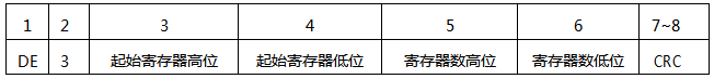 SWP-MD80多路巡檢儀通訊幀格式(讀寄存器命令)