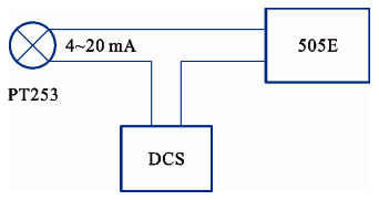 PT253測量回路