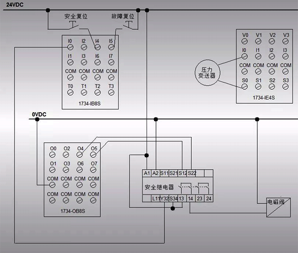 SIL2等級(jí)系統(tǒng)硬件接線圖