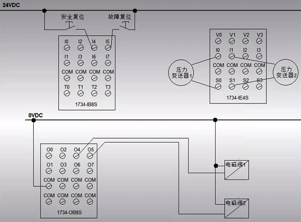 SIL3等級(jí)系統(tǒng)硬件接線圖