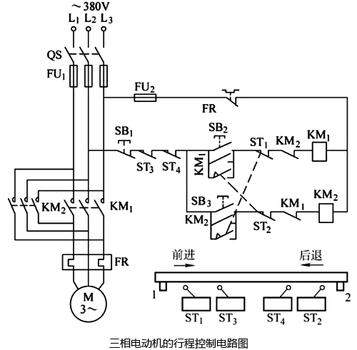 三相電動(dòng)機(jī)行程控制電路