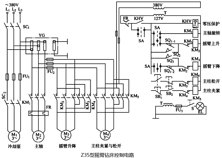 Z35型搖臂鉆床控制電路