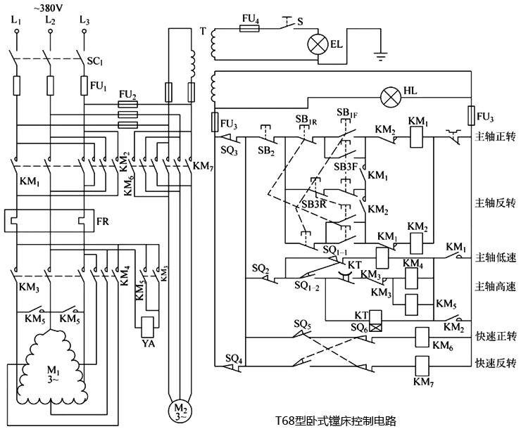 T68型臥式鏜床控制電路